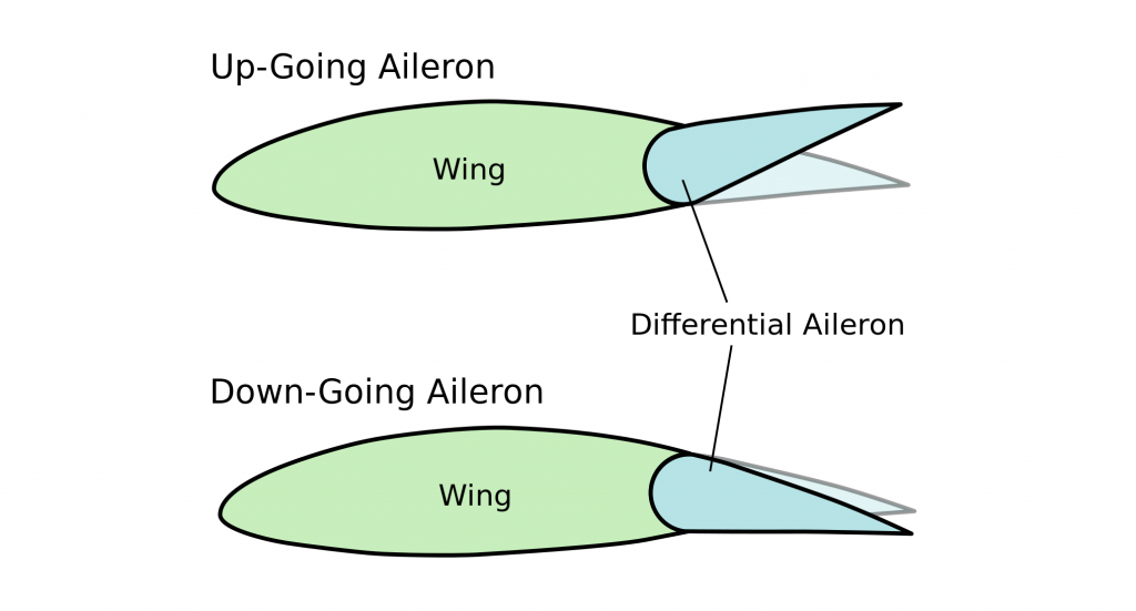Principles Of Flight EASA PPL(A) Subject FlyGA